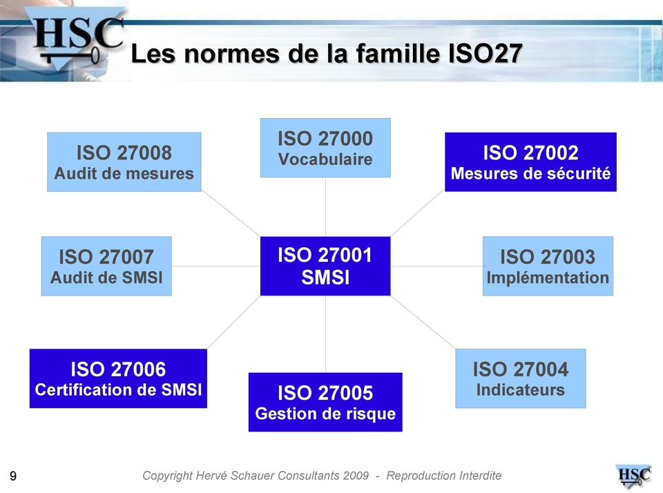 de SMSI ISO 27001 SMSI ISO 27003 Implémentation ISO 27006