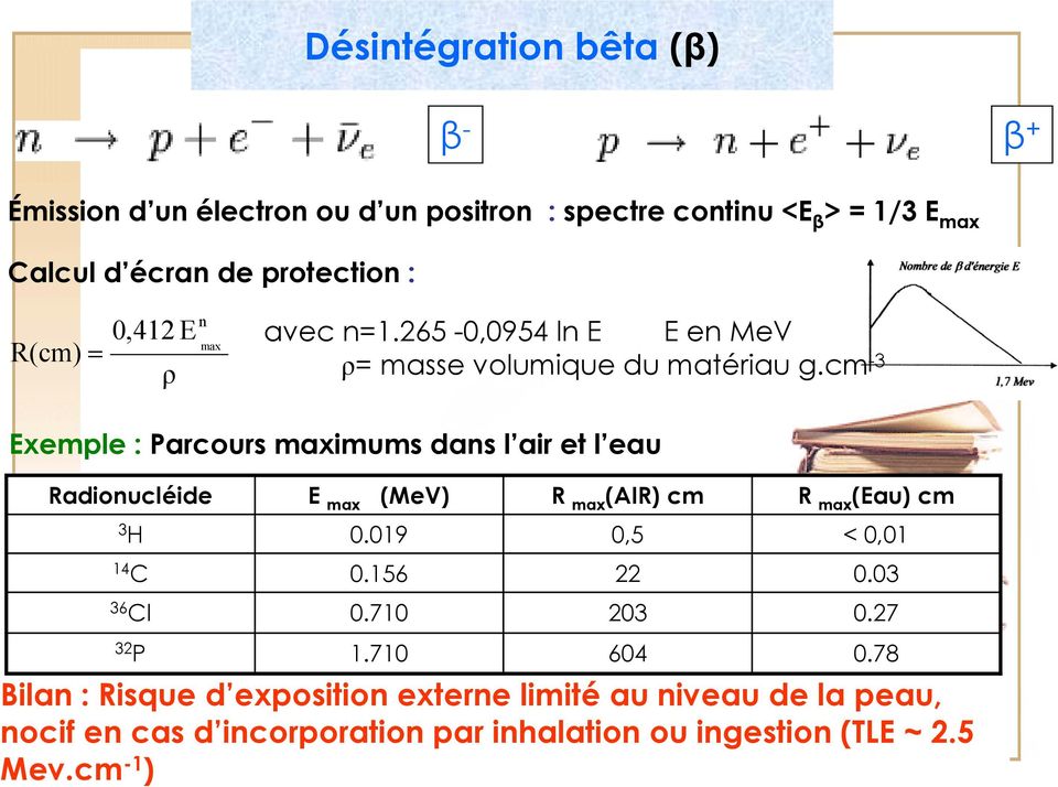 cm -3 Exemple : Parcours maximums dans l air et l eau Radionucléide E max (MeV) R max (AIR) cm R max (Eau) cm 3 H 0.019 0,5 < 0,01 14 C 0.