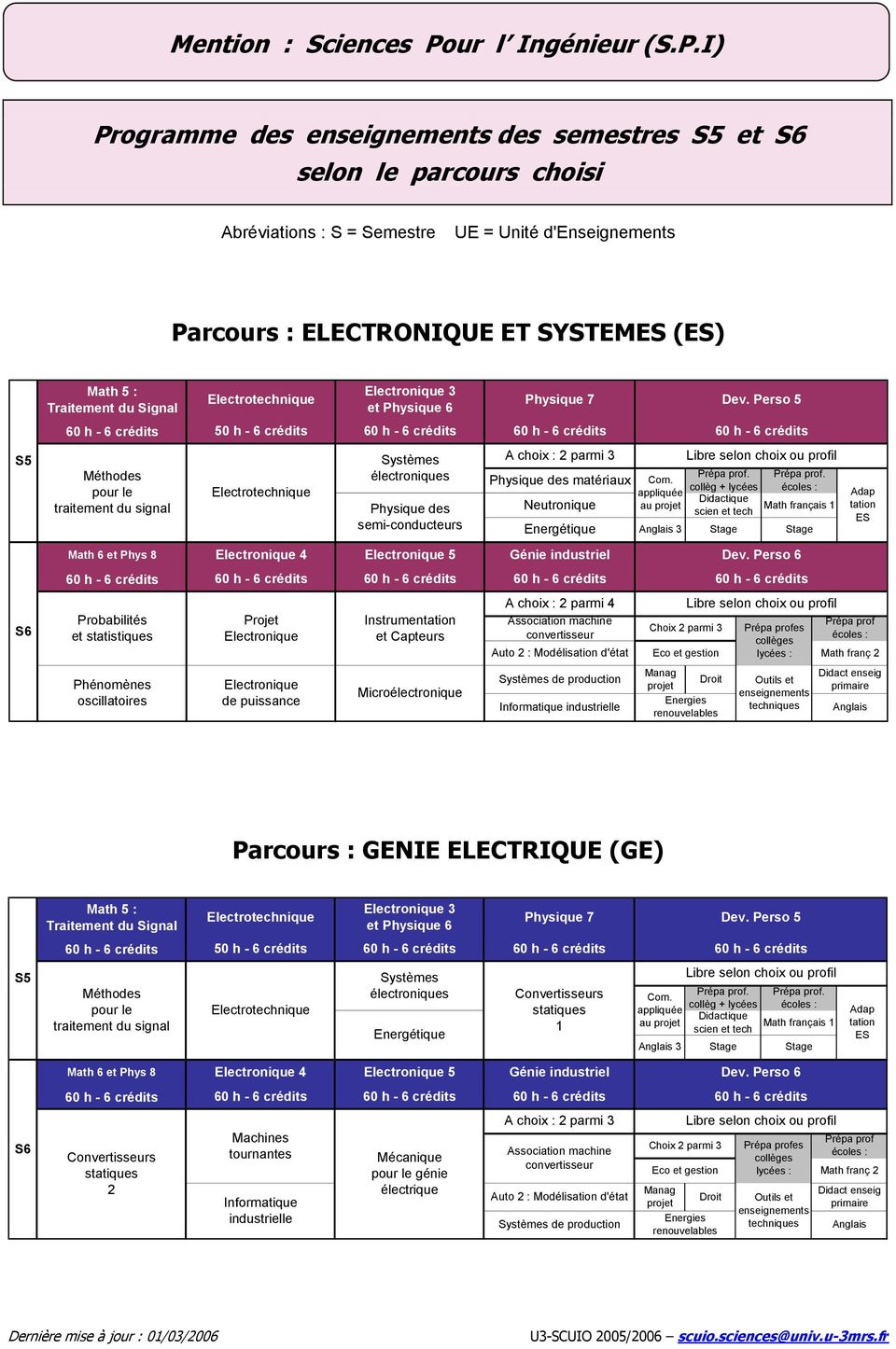 I) Programme des enseignements des semestres et selon le parcours choisi Abréviations : S = Semestre UE = Unité d'enseignements : ELECTRONIQUE ET SYSTEMES (ES) Math 5 : Traitement du Signal