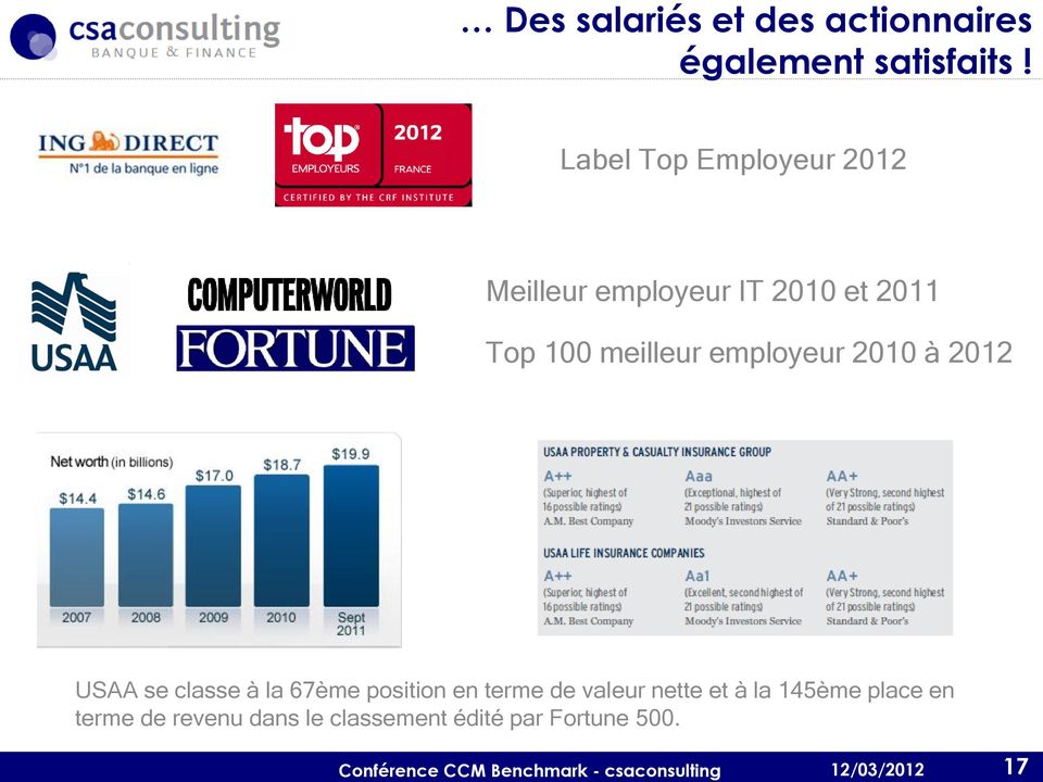 employeur IT 2010 et 2011 Top 100 meilleur employeur 2010 à 2012 USAA se classe à la