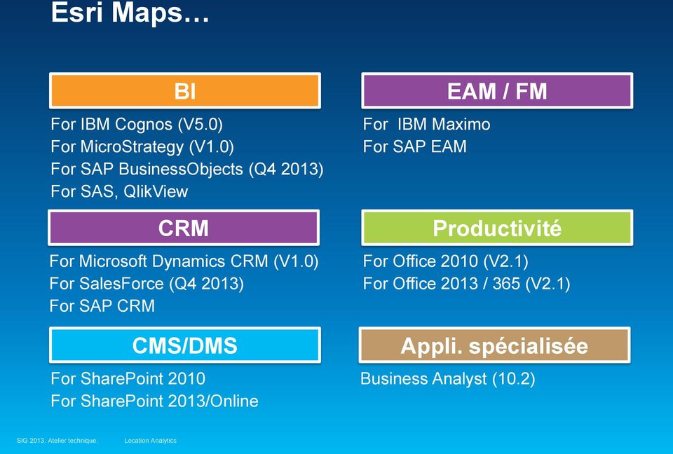 0) For SalesForce (Q4 2013) For SAP CRM CMS/DMS For SharePoint 2010 For SharePoint 2013/Online