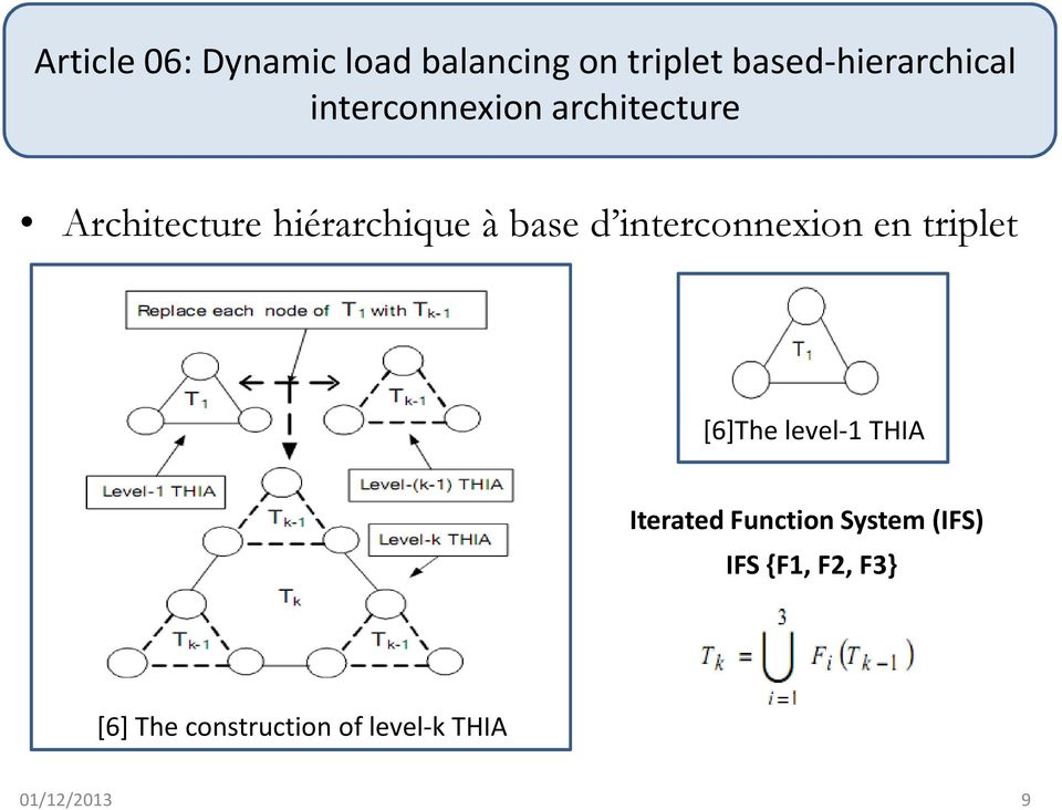 interconnexion en triplet [6]The level-1 THIA Iterated Function