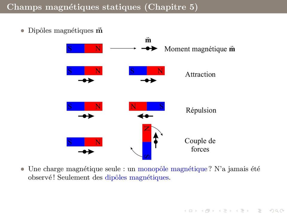 Couple de forces Une charge magnétique seule : un monopôle