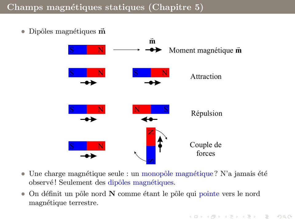 un monopôle magnétique? a jamais été observé! eulement des dipôles magnétiques.