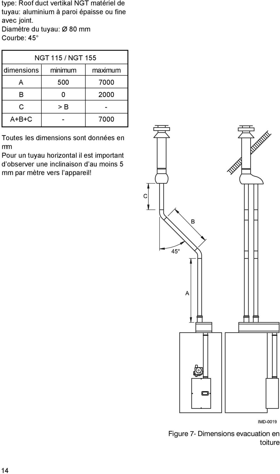 > B - A+B+C - 7000 Toutes les dimensions sont données en mm Pour un tuyau horizontal il est important d
