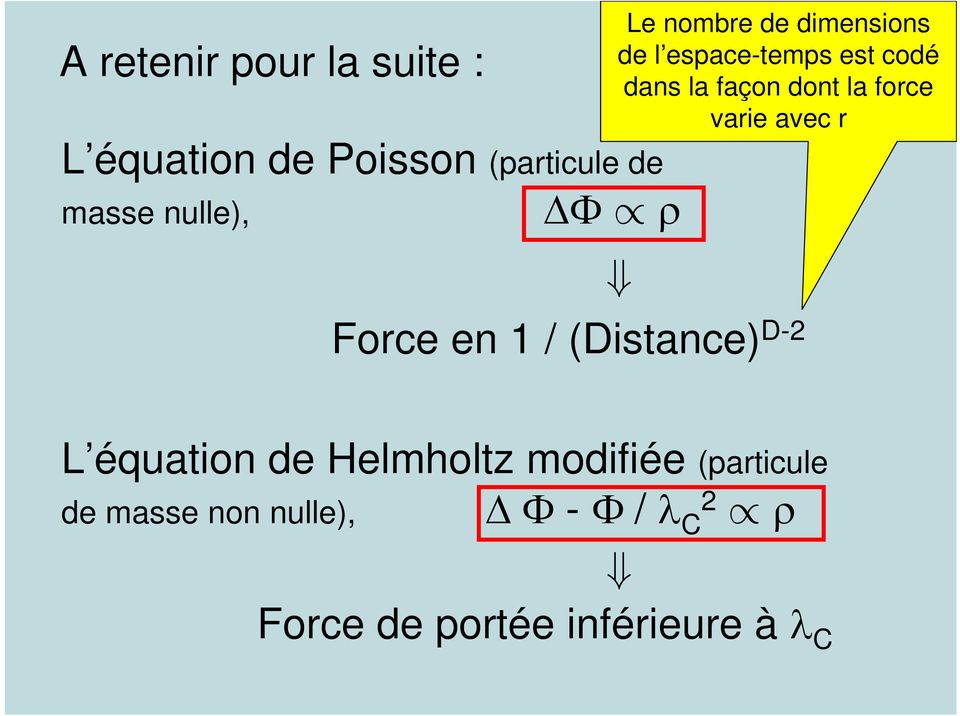 dont la force varie avec r Force en 1 / (Distance) D-2 L équation de