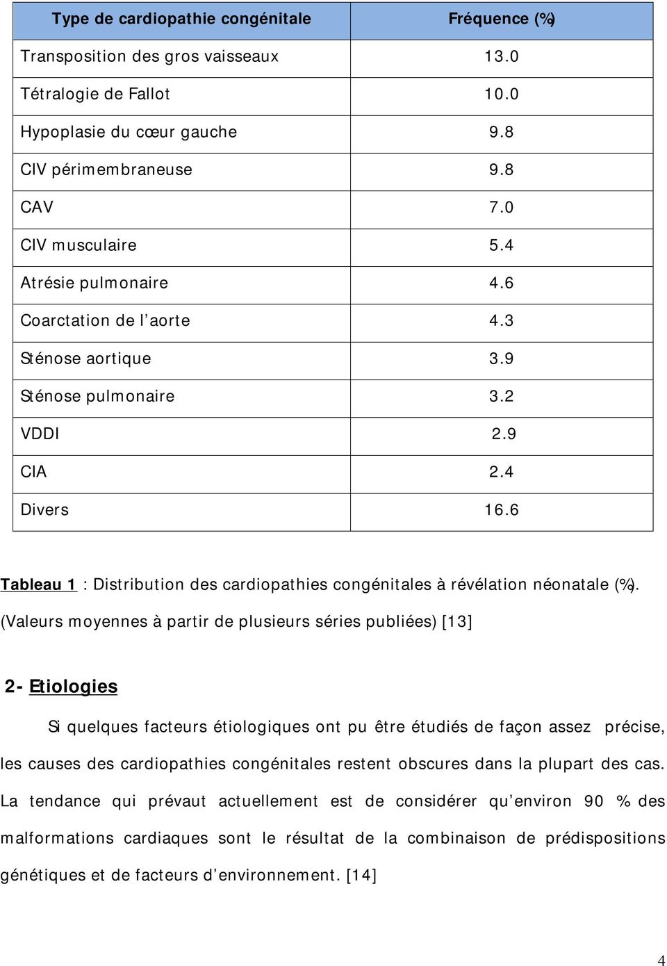 6 Tableau 1 : Distribution des cardiopathies congénitales à révélation néonatale (%).