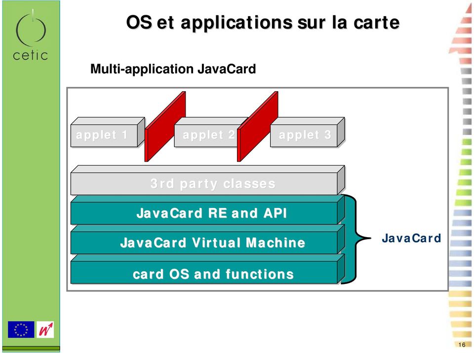 applet 3 3rd party classes JavaCard RE and