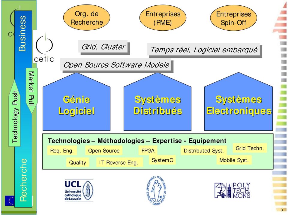 de Recherche Quality Grid, Grid,, Cluster Open Source IT Reverse Eng.