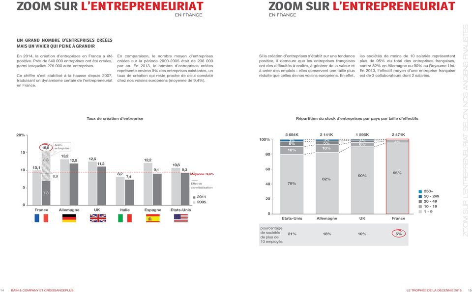 Ce chiffre s est stabilisé à la hausse depuis 2007, traduisant un dynamisme certain de l entrepreneuriat en France.