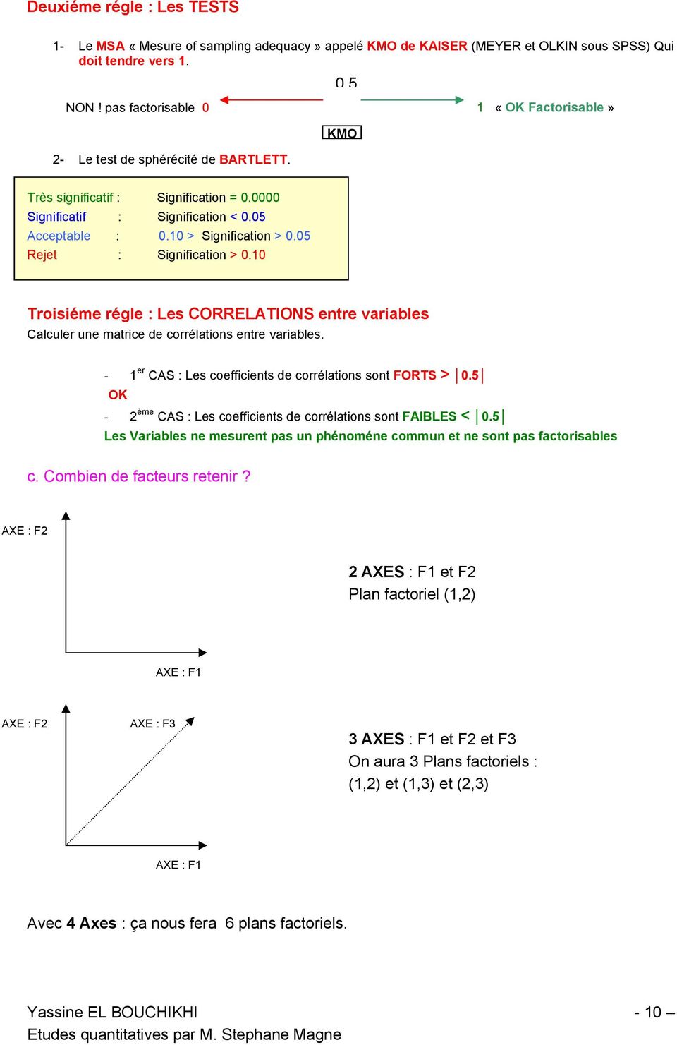 10 Troisiéme régle : Les CORRELATIONS entre variables Calculer une matrice de corrélations entre variables. - 1 er CAS : Les coefficients de corrélations sont FORTS > 0.