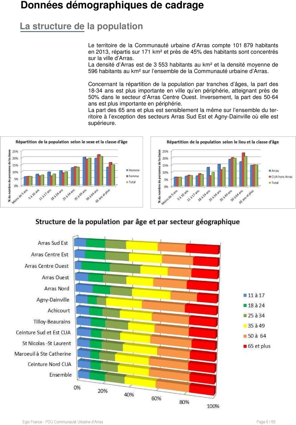 Concernant la répartition de la population par tranches d âges, la part des 18-34 ans est plus importante en ville qu en périphérie, atteignant près de 50% dans le secteur d Arras Centre Ouest.
