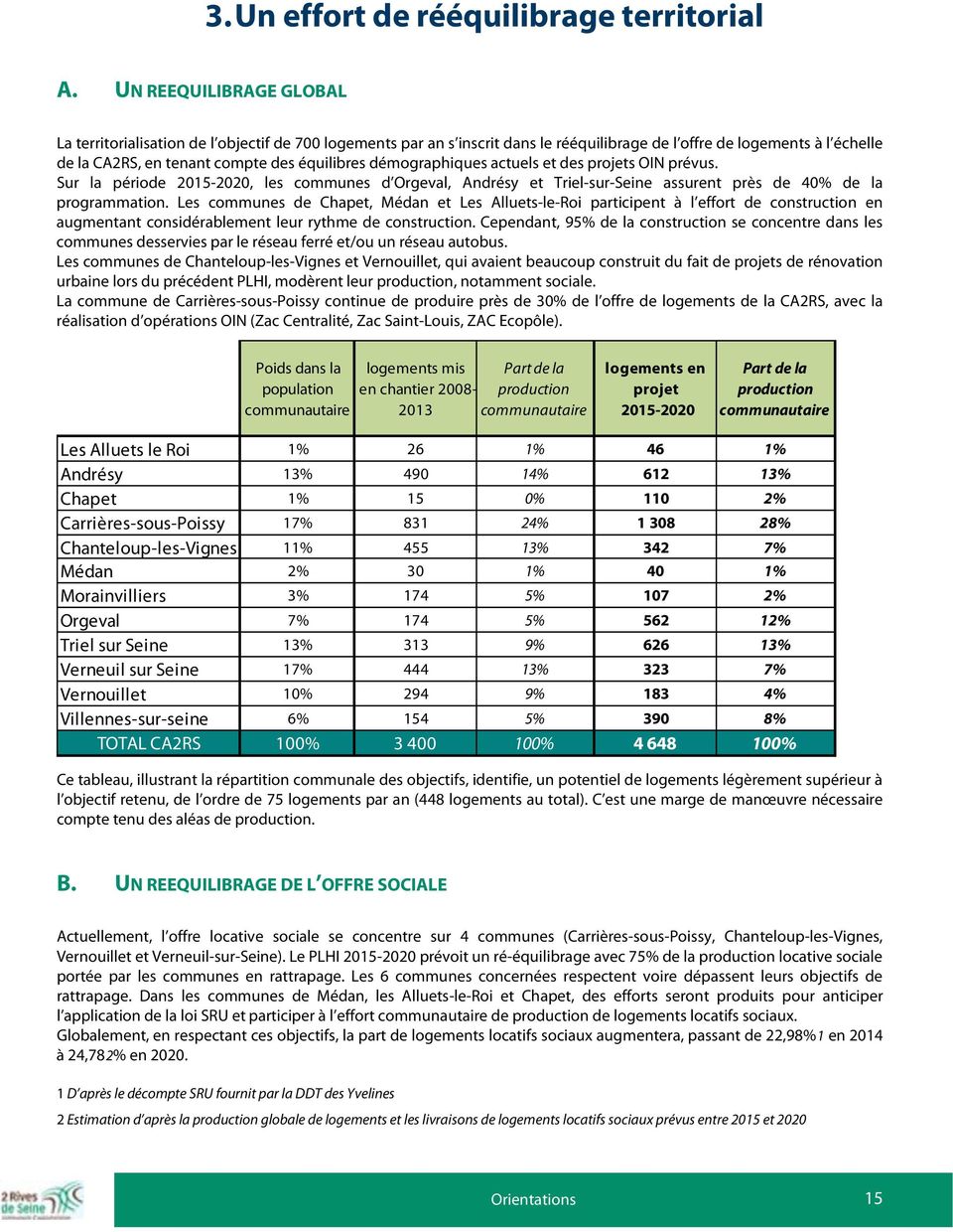 démographiques actuels et des projets OIN prévus. Sur la période 2015-2020, les communes d Orgeval, Andrésy et Triel-sur-Seine assurent près de 40% de la programmation.