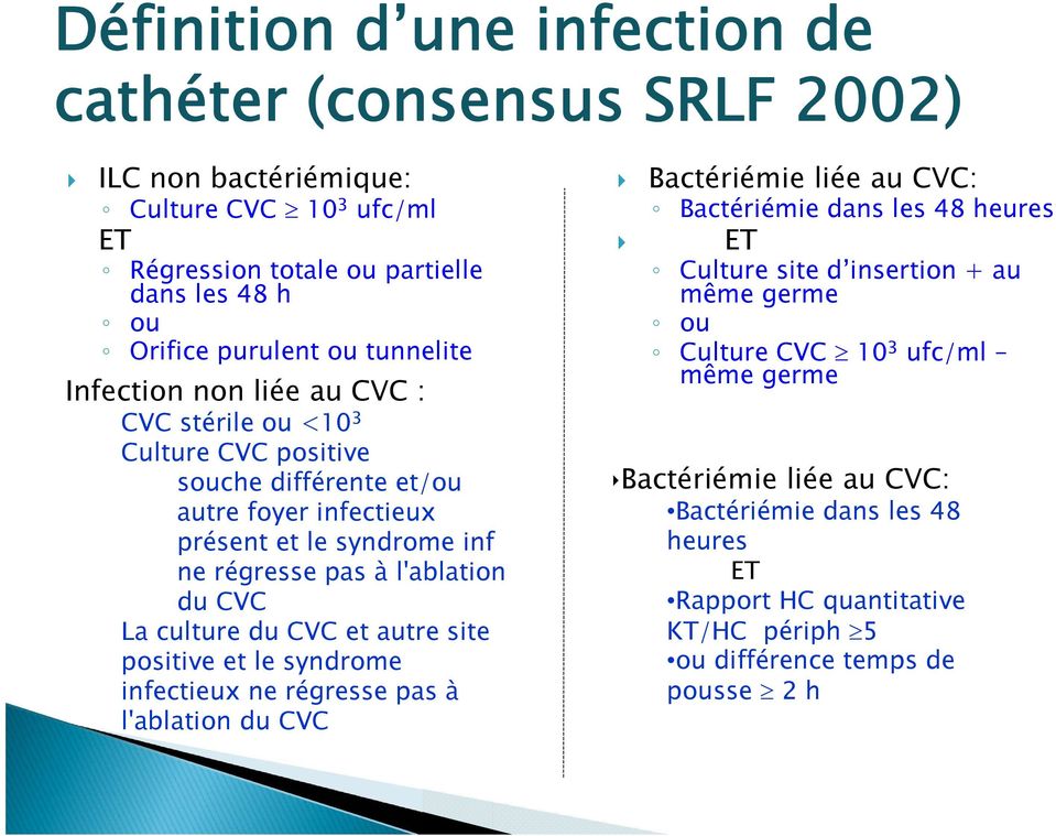 CVC La culture du CVC et autre site positive et le syndrome infectieux ne régresse pas à l'ablation du CVC Bactériémie liée au CVC: Bactériémie dans les 48 heures ET Culture site d