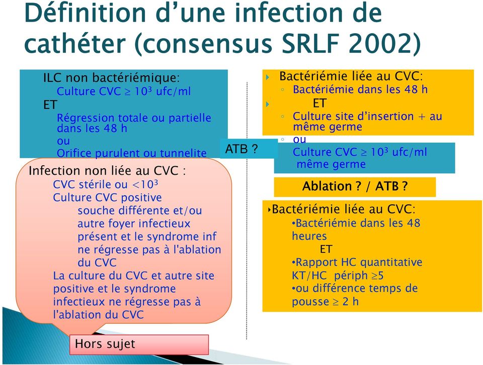du CVC et autre site positive et le syndrome infectieux ne régresse pas à l'ablation du CVC ATB?