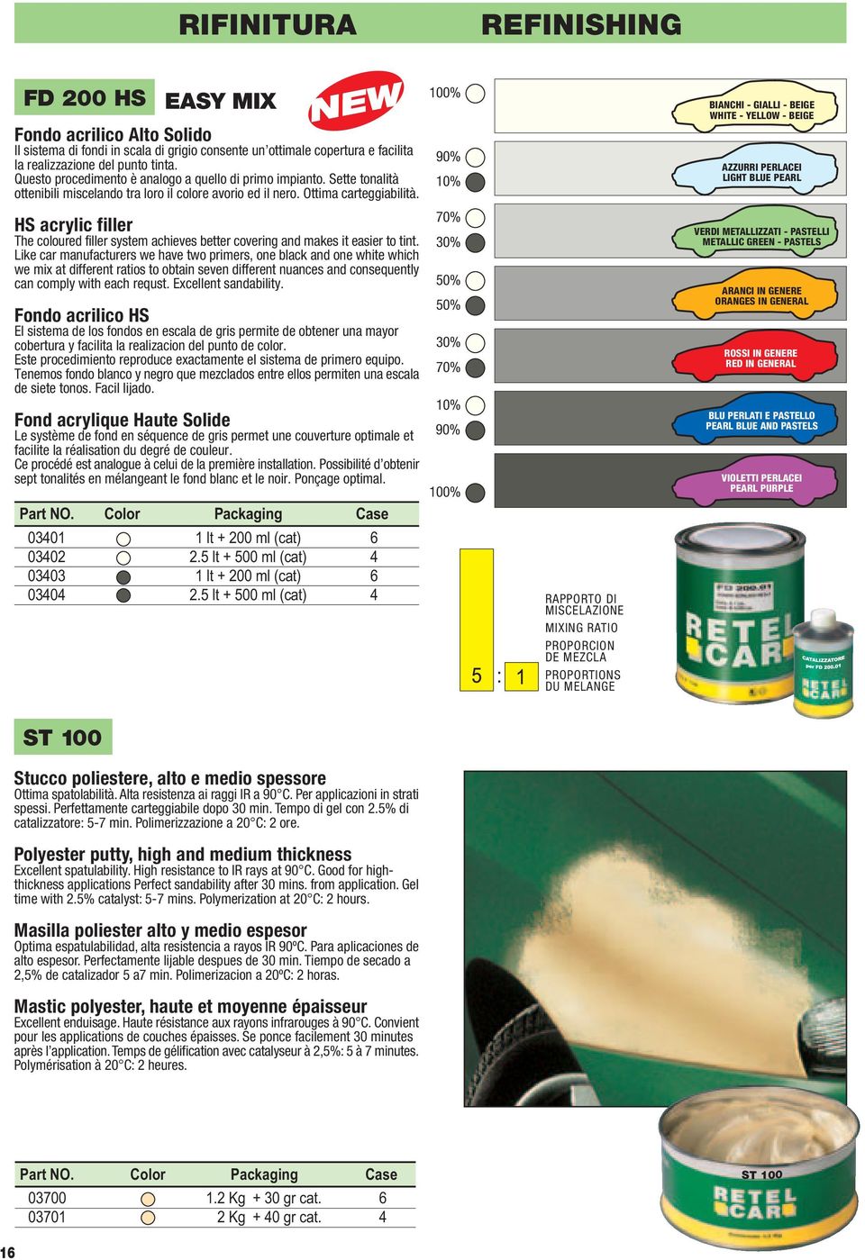 HS acrylic filler The coloured filler system achieves better covering and makes it easier to tint.