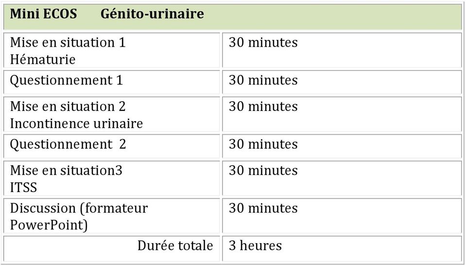 situation 2 Incontinence urinaire