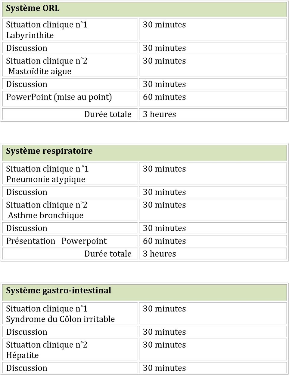 atypique Situation clinique n 2 Asthme bronchique Présentation Powerpoint 60 minutes Système