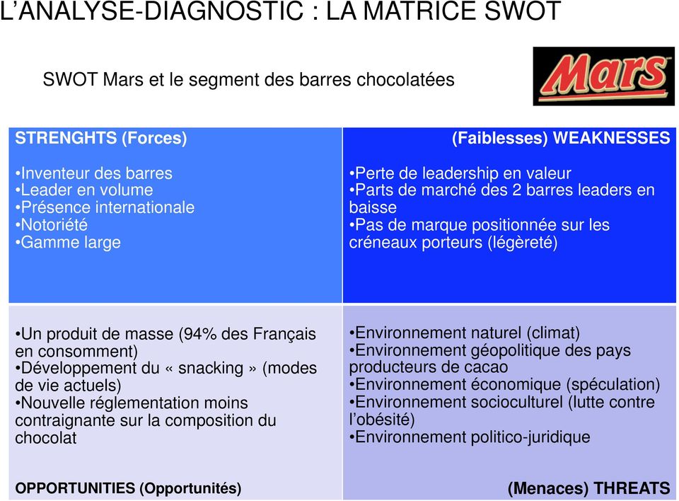 Français en consomment) Développement du «snacking» (modes de vie actuels) Nouvelle réglementation moins contraignante sur la composition du chocolat Environnement naturel (climat) Environnement