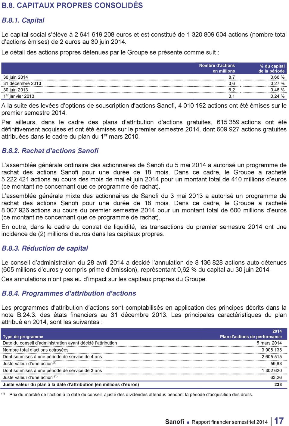 janvier 2013 3,1 0,24 % A la suite des levées d options de souscription d actions Sanofi, 4 010 192 actions ont été émises sur le premier semestre.