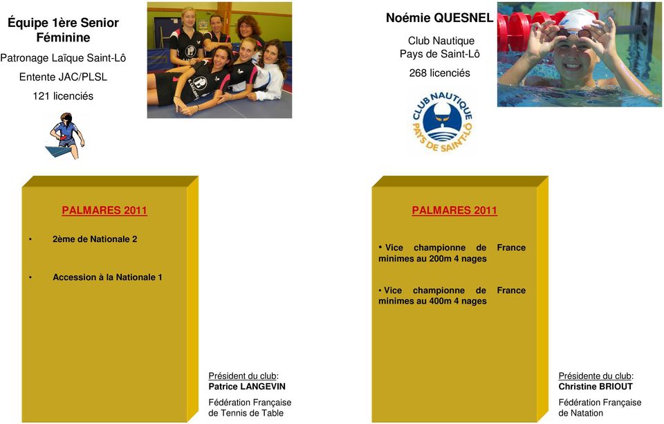 Accession à la Nationale 1 Vice championne de France minimes au 200m 4 nages Vice