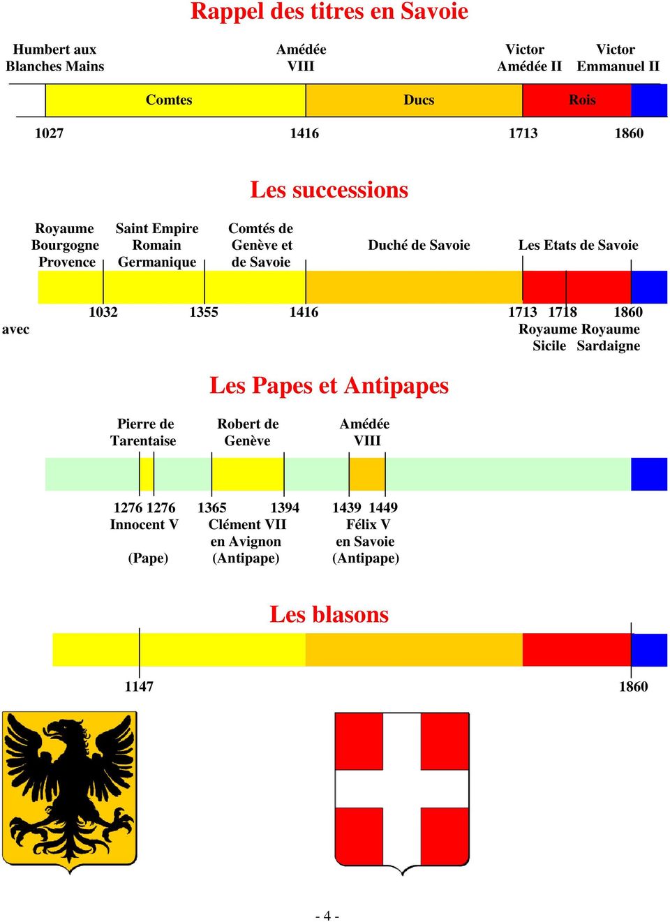 1032 1355 1416 1713 1718 1860 Royaume Royaume Sicile Sardaigne Les Papes et Antipapes Pierre de Robert de Amédée Tarentaise Genève