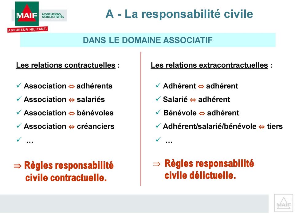 responsabilité civile contractuelle.