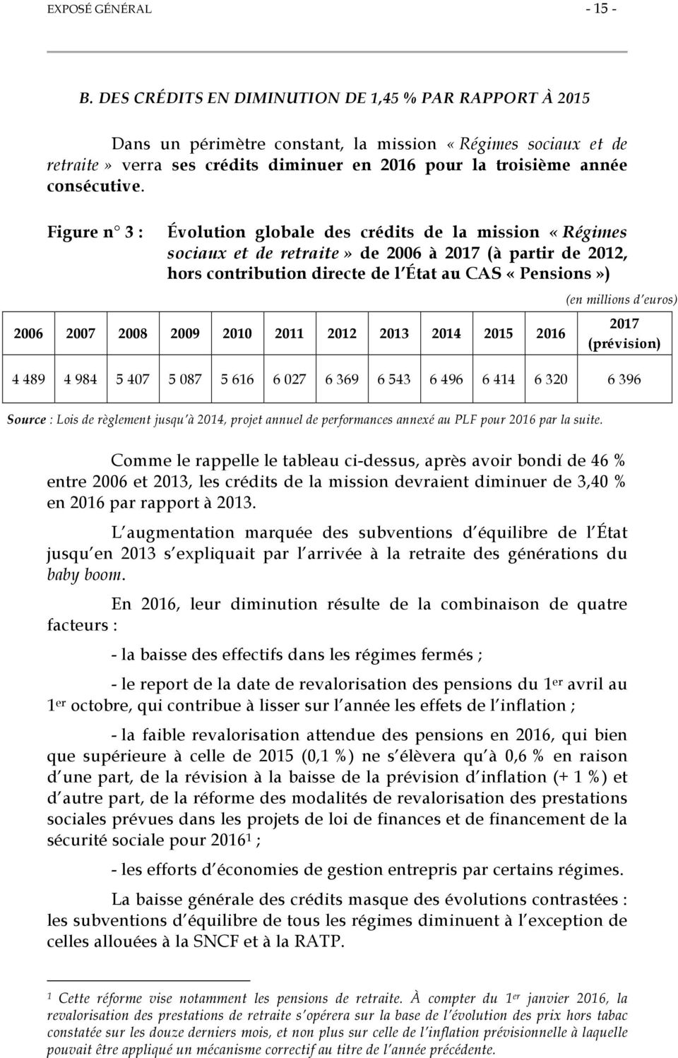 Figure n 3 : Évolution globale des crédits de la mission «Régimes sociaux et de retraite» de 2006 à 2017 (à partir de 2012, hors contribution directe de l État au CAS «Pensions») 2006 2007 2008 2009