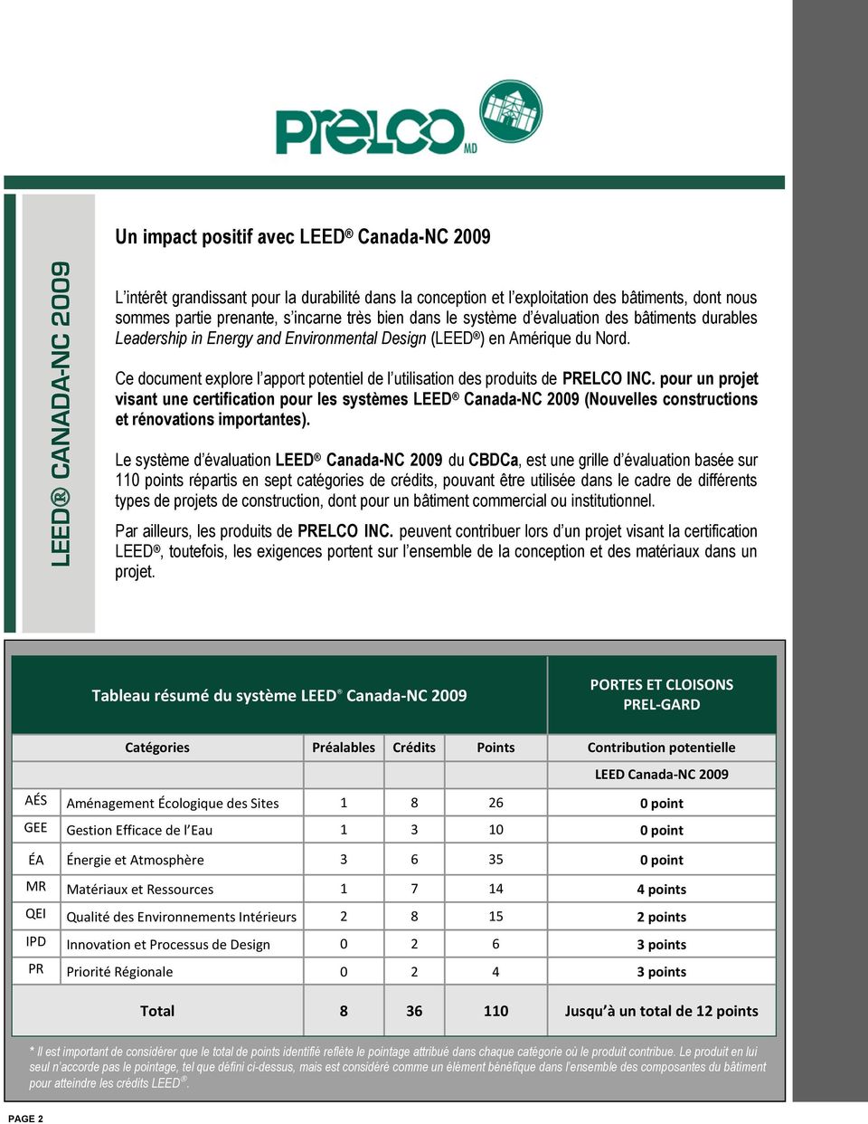 Ce document explore l apport potentiel de l utilisation des produits de PRELCO INC.