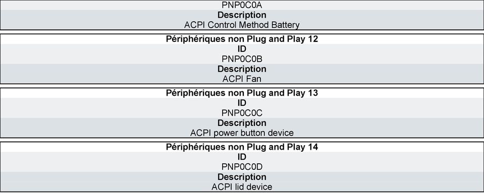 Plug and Play 13 ID PNP0C0C Description ACPI power button device