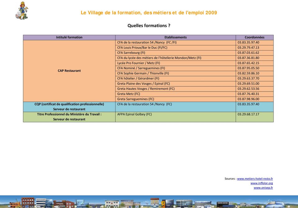 79.47.13 CFA Sarrebourg (FI) 03.87.03.61.62 CFA du lycée des métiers de l hôtellerie Mondon/Metz (FI) 03.87.36.81.80 Lycée Pro Fournier / Metz (FI) 03.87.65.42.15 CFA Nominé / Sarreguemines (FI) 03.