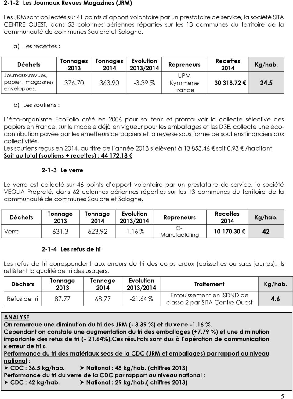 Tonnages 2013 Tonnages 2014 Evolution 2013/2014 376.70 363.90-3.39 % Repreneurs UPM Kymmene France Recettes 2014 Kg/hab. 30 318.72 24.