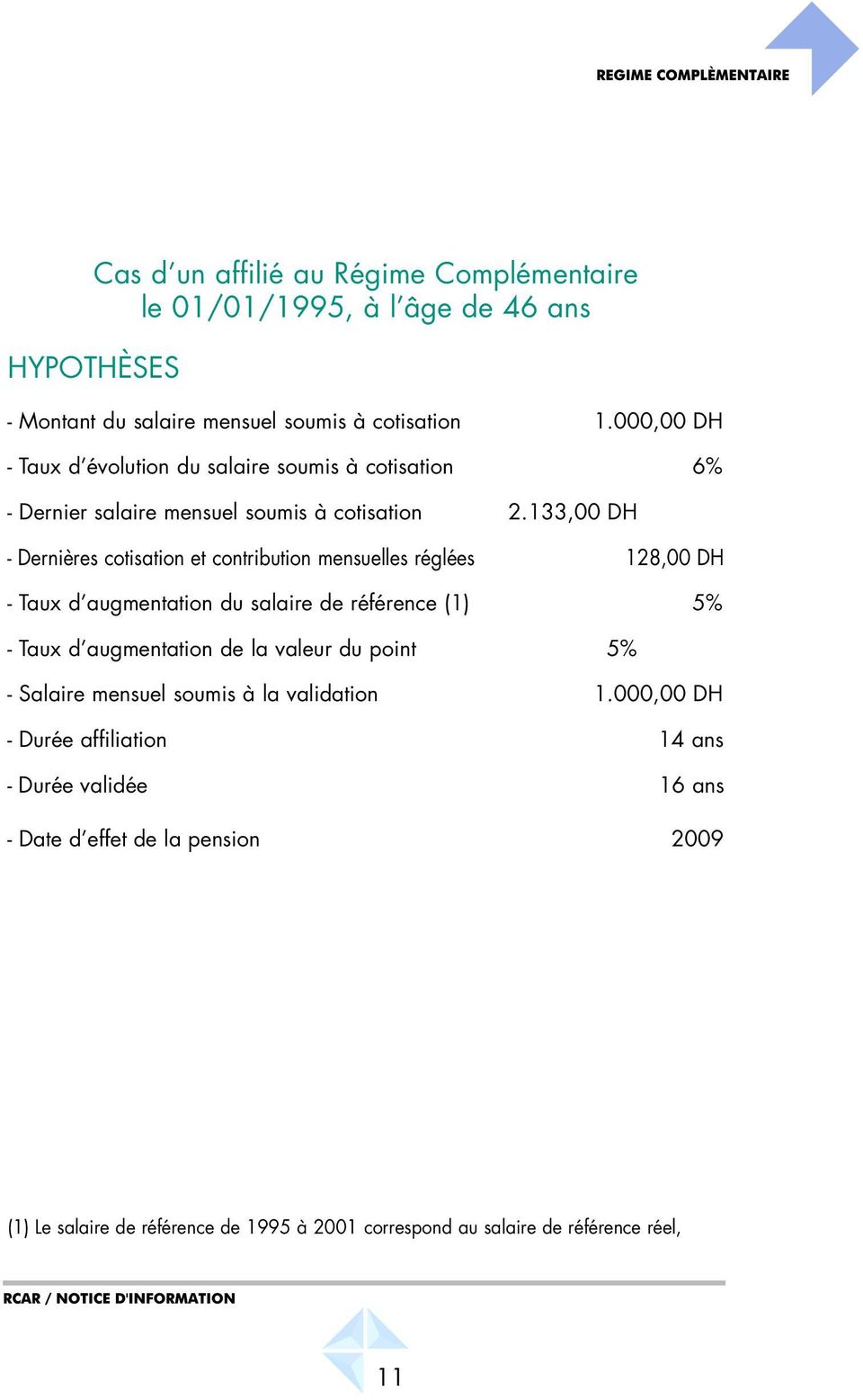 133,00 DH Dernières cotisation et contribution mensuelles réglées 128,00 DH Taux d augmentation du salaire de référence (1) 5% Taux d augmentation de la