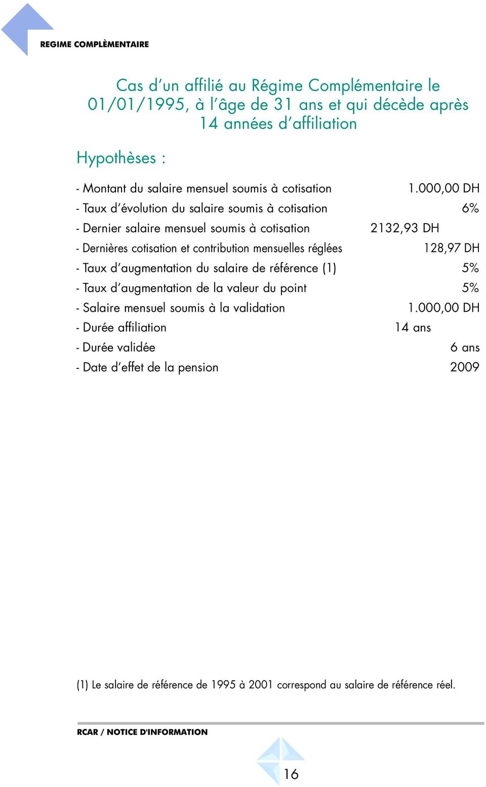 000,00 DH Taux d évolution du salaire soumis à cotisation 6% Dernier salaire mensuel soumis à cotisation 2132,93 DH Dernières cotisation et contribution mensuelles