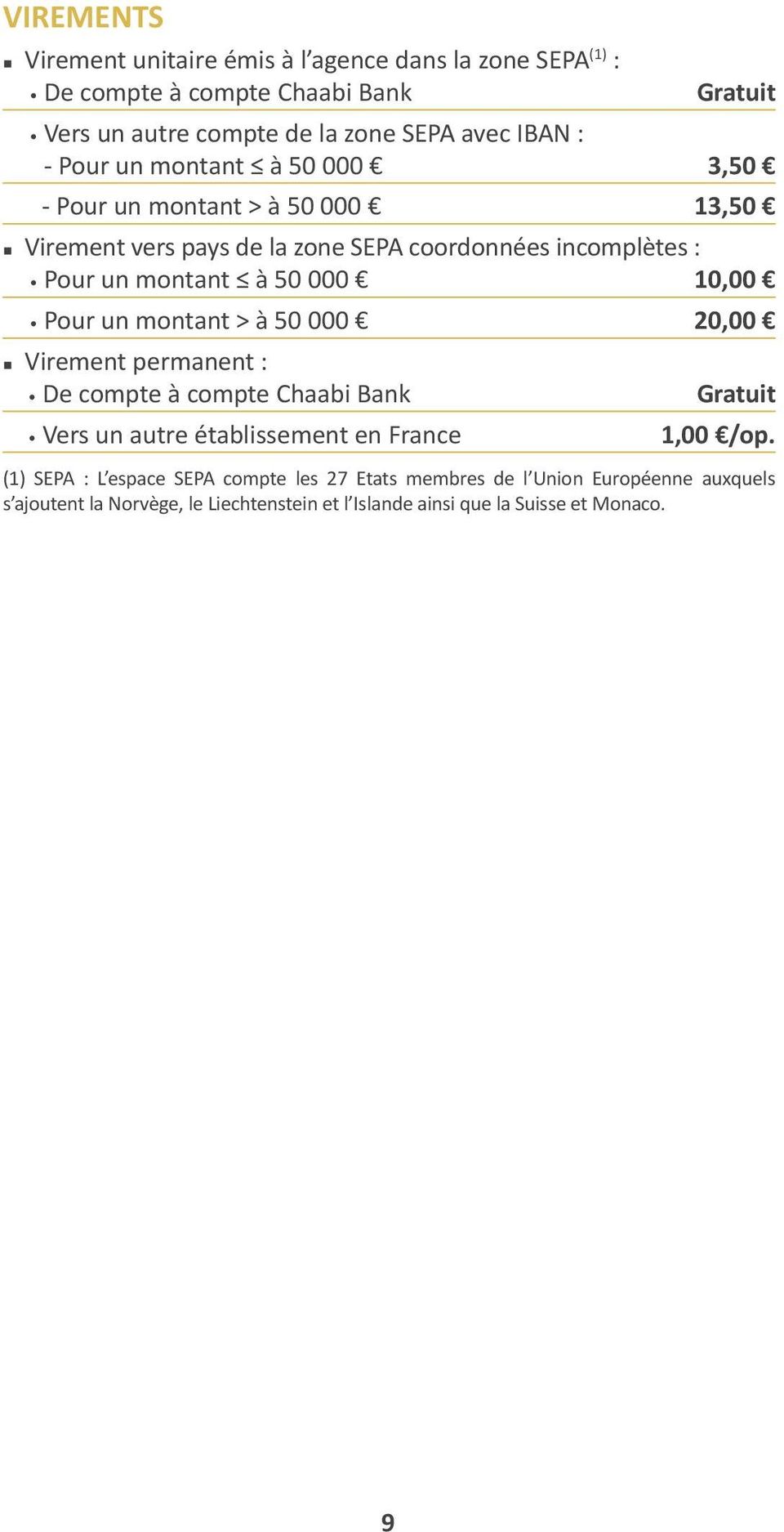 10,00 Pour un montant > à 50 000 20,00 Virement permanent : De compte à compte Chaabi Bank Vers un autre établissement en France 1,00 /op.