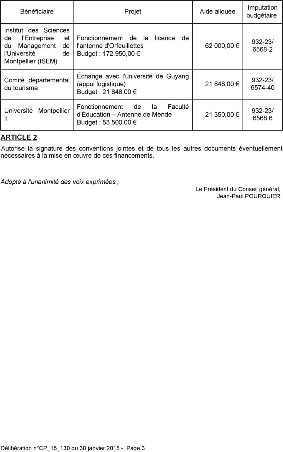 Université Montpellier II Fonctionnement de la Faculté d'éducation Antenne de Mende Budget : 53 500,00 21 350,00 932-23/ 6568.