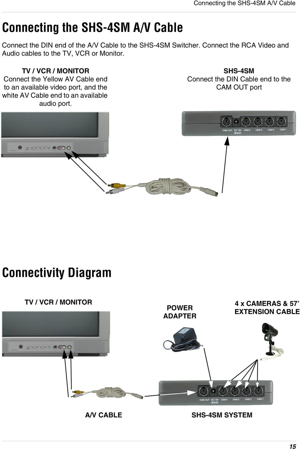 TV / VCR / MONITOR Connect the Yellow AV Cable end to an available video port, and the white AV Cable end to an available