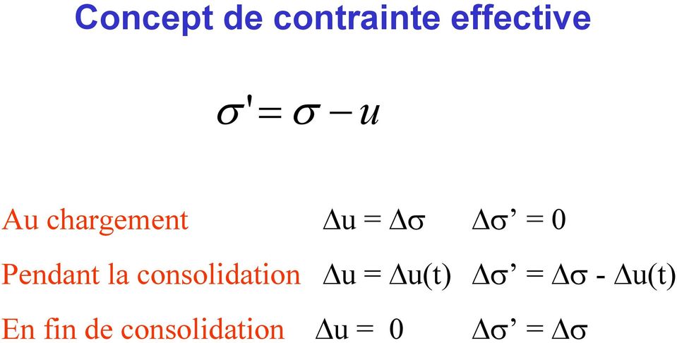 la consolidation u = u(t) σ = σ -