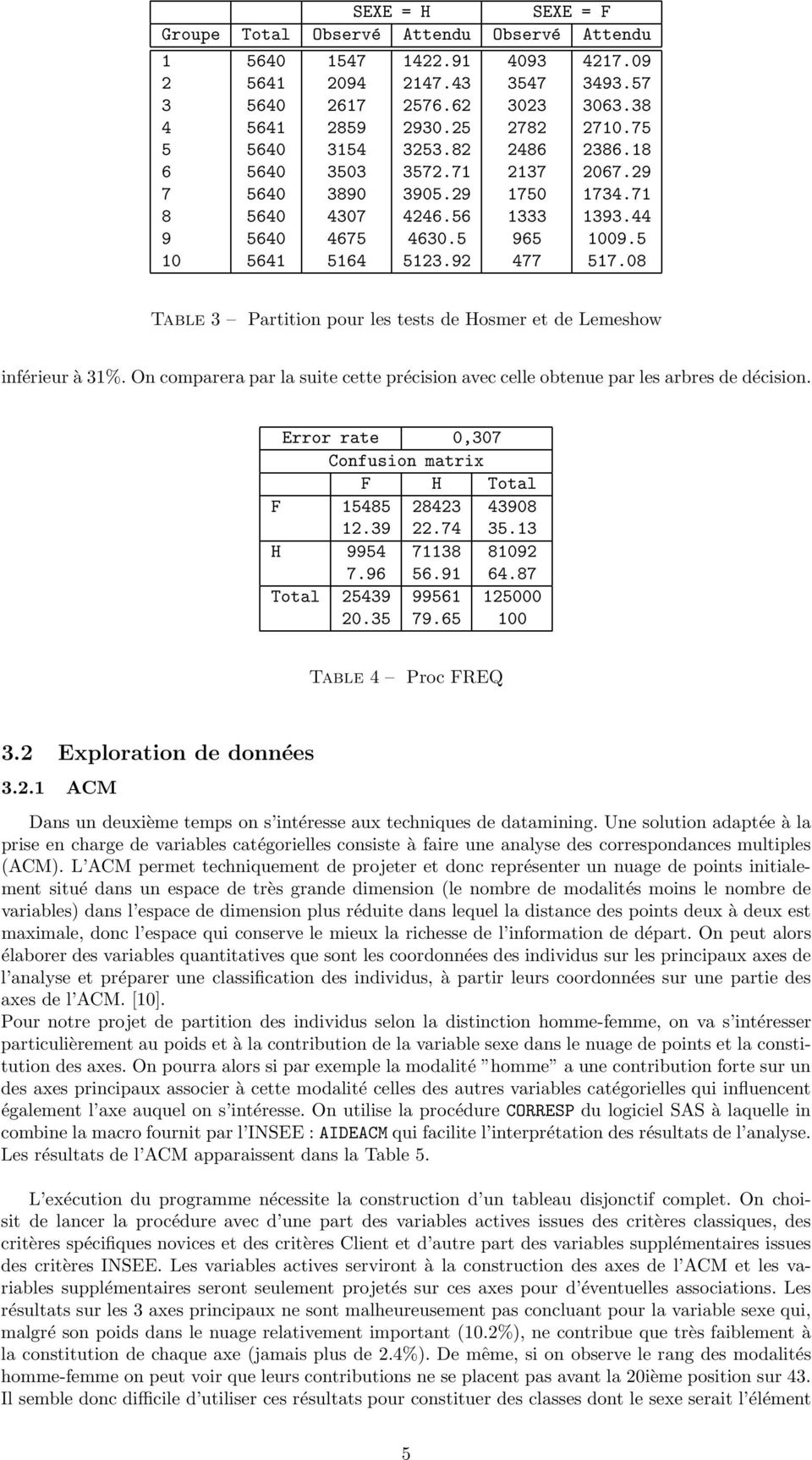 08 Table 3 Partition pour les tests de Hosmer et de Lemeshow inférieur à 31%. On comparera par la suite cette précision avec celle obtenue par les arbres de décision.