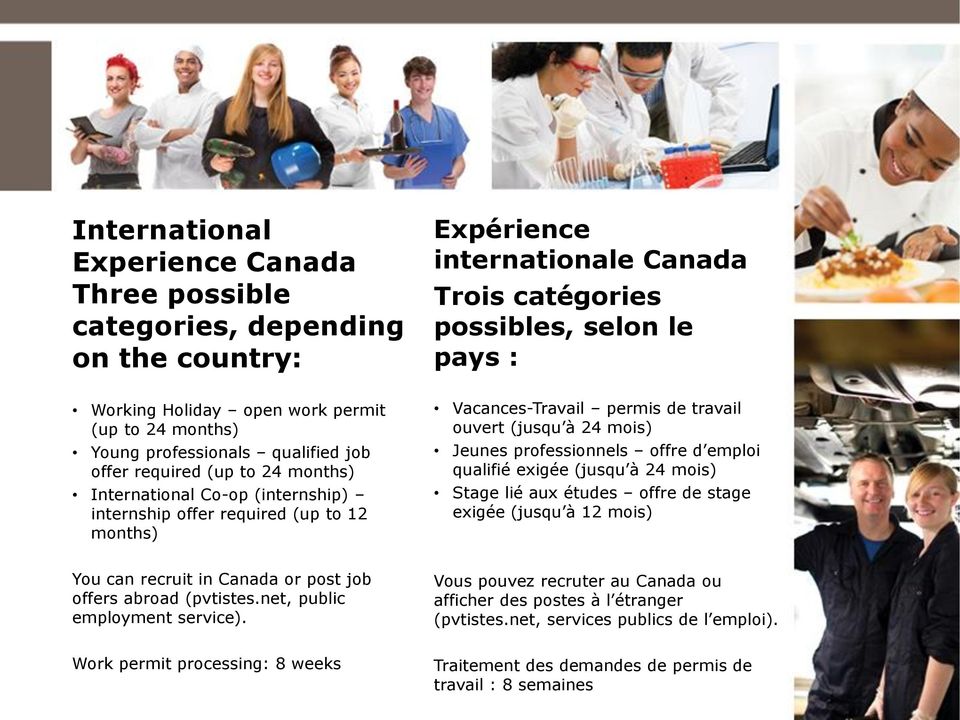 (jusqu à 24 mois) Jeunes professionnels offre d emploi qualifié exigée (jusqu à 24 mois) Stage lié aux études offre de stage exigée (jusqu à 12 mois) You can recruit in Canada or post job offers