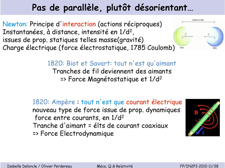 statiques telles masse(gravité) Charge électrique (force électrostatique, 1785 Coulomb) 1820: Biot et Savart: tout n'est qu'aimant Tranches de fil deviennent