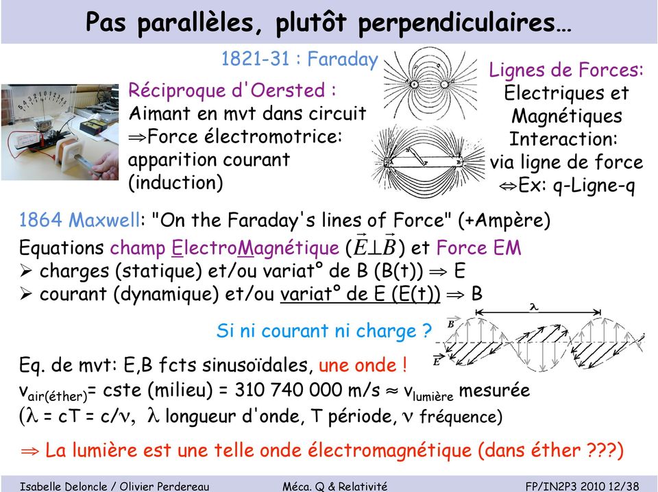 1864 Maxwell: "On the Faraday's lines of Force" (+Ampère) r E " B r Equations champ ElectroMagnétique ( ) et Force EM charges (statique) et/ou variat de B (B(t)) E courant (dynamique) et/ou variat de