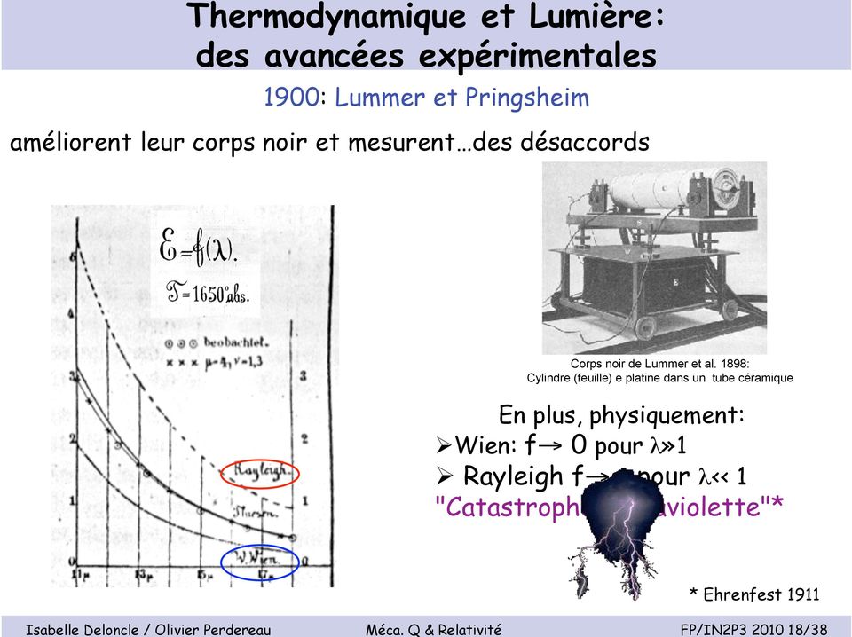 Lummer et Pringsheim améliorent leur corps noir et mesurent des désaccords Corps noir de Lummer et al.