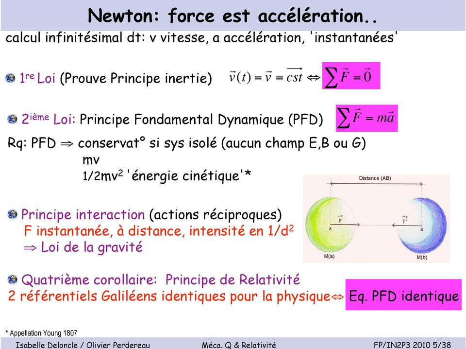 Dynamique (PFD) Rq: PFD conservat si sys! isolé (aucun champ E,B ou G) mv 1/2mv 2 'énergie cinétique'*!