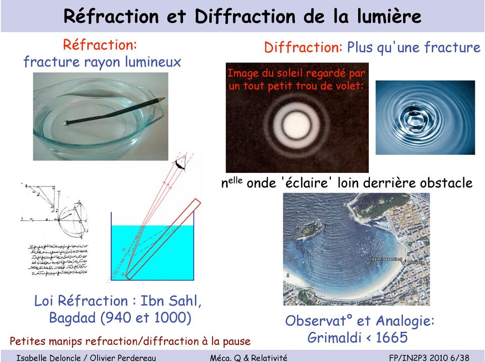 obstacle Loi Réfraction : Ibn Sahl, Bagdad (940 et 1000) Petites manips refraction/diffraction à la pause