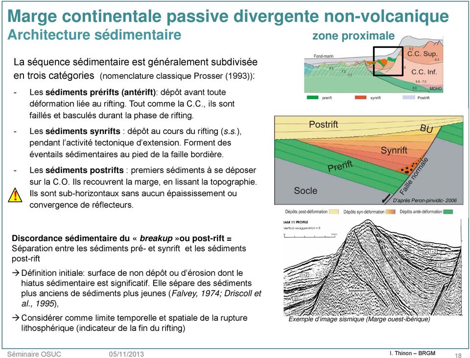 - Les sédiments synrifts : dépôt au cours du rifting (s.s.), pendant l activité tectonique d extension. Forment des éventails sédimentaires au pied de la faille bordière.