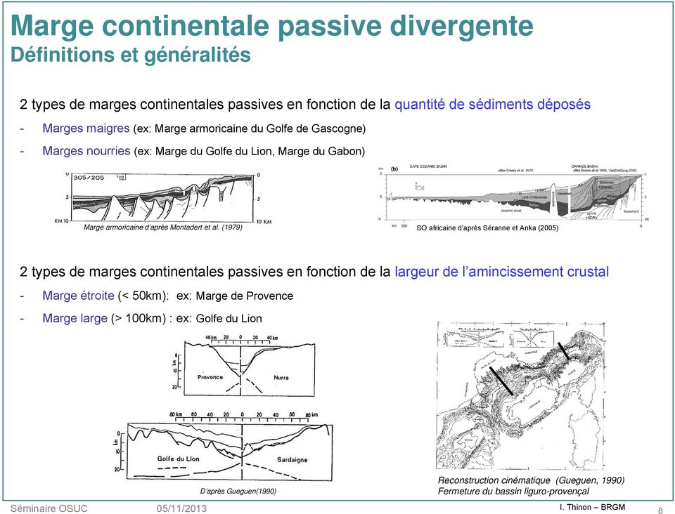 (1979) SO africaine d après Séranne et Anka (2005) 2 types de marges continentales passives en fonction de la largeur de l amincissement crustal - Marge étroite (<