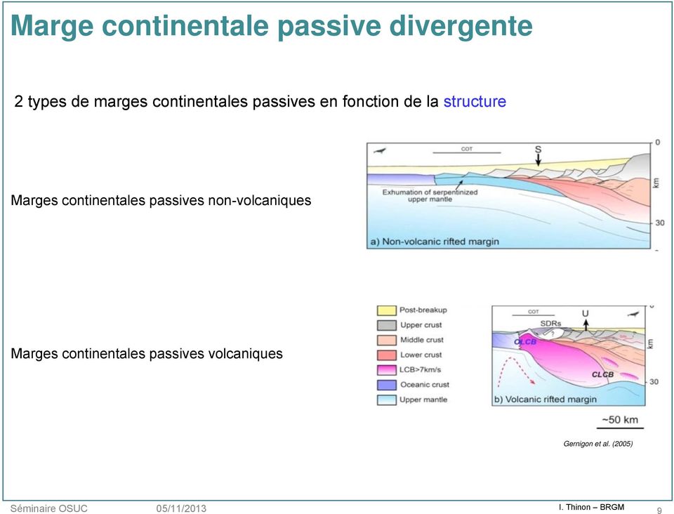 structure Marges continentales passives