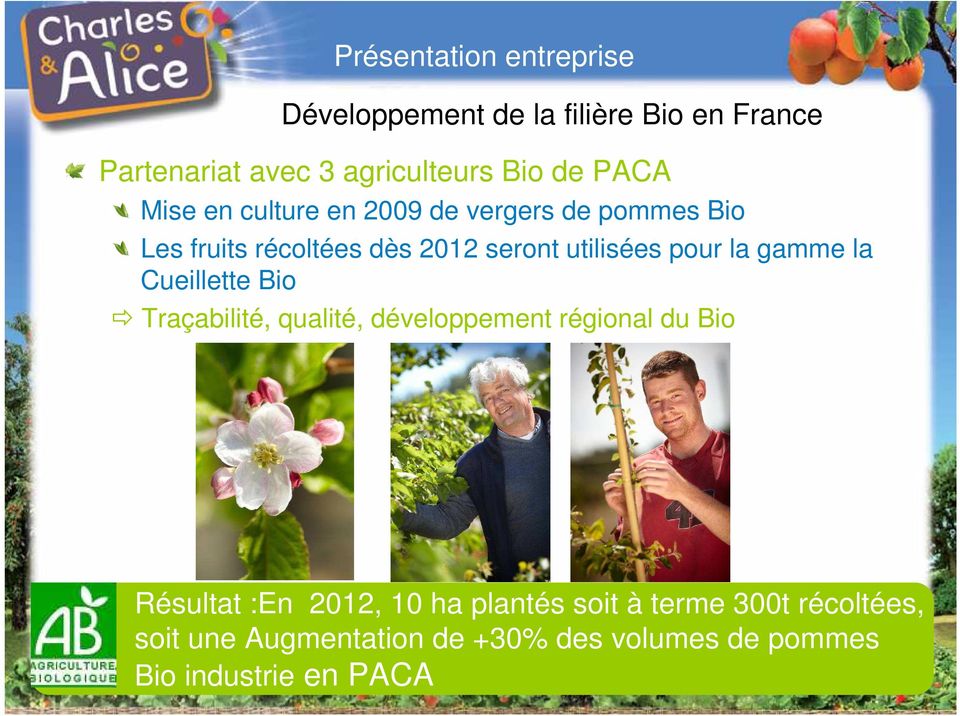 la gamme la Cueillette Bio Traçabilité, qualité, développement régional du Bio Résultat :En 2012, 10 ha