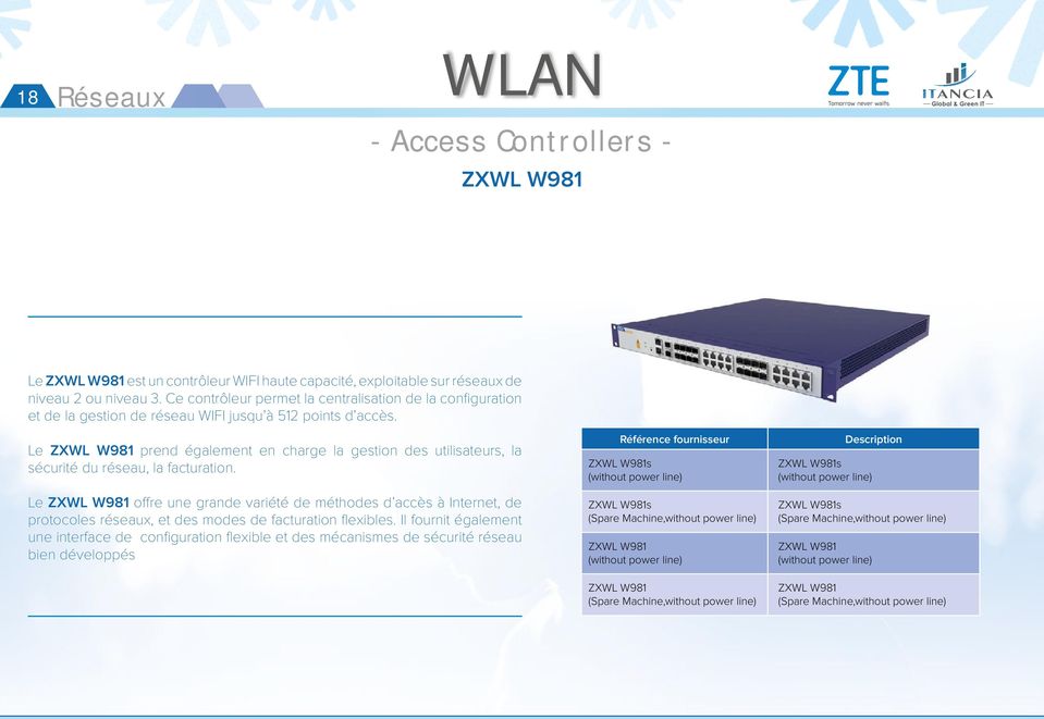 Le ZXWL W981 prend également en charge la gestion des utilisateurs, la sécurité du réseau, la facturation.